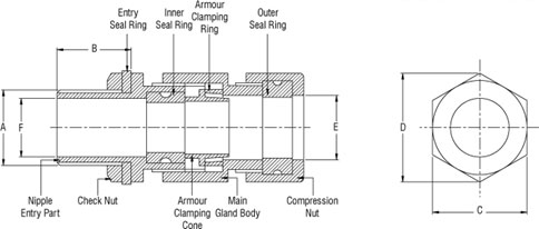 DC Medium Duty Cable Glands - Anish Electricals